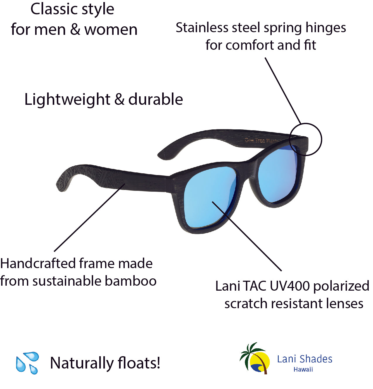 Sunglasses Information